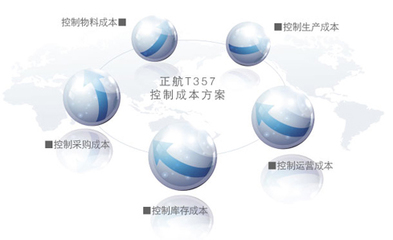 自航信息正航T357企業(yè)管理套件 企業(yè)高效運(yùn)營(yíng)的智能解決方案