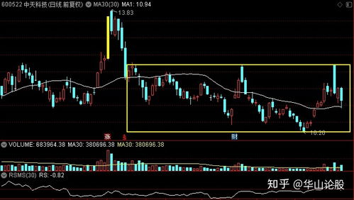 中興、中天、亨通、光迅 誰主5G通信技術(shù)服務(wù)沉浮？