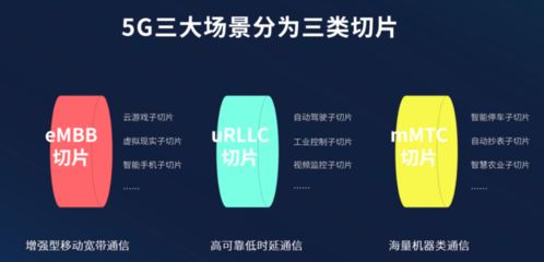 紫光展銳5G終端切片技術 榮獲2021年最佳創新突破獎的通信里程碑